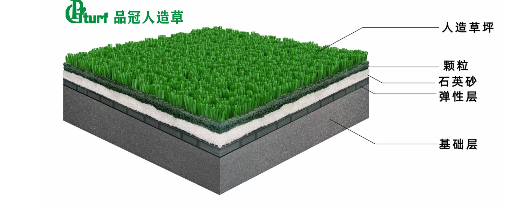 人造草坪填充结构-1.jpg